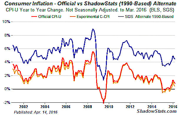 ShadowInflation