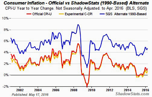 ConsumerInflation