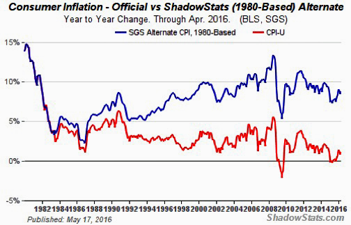 ConsumerInflation2