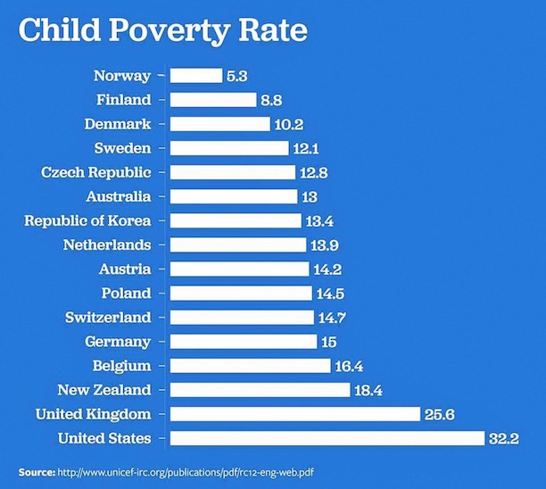 ChildPoverty