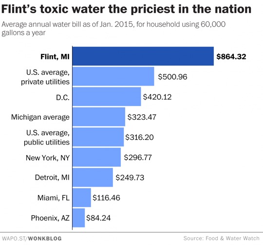 Flint