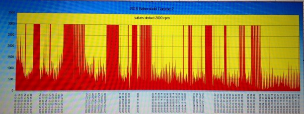 Radnet2