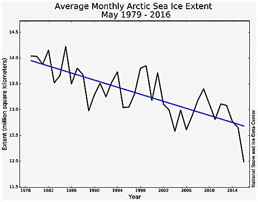 SeaIce