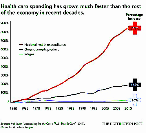 HealthCare