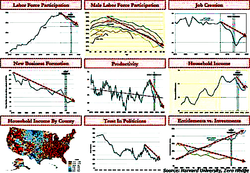 harvardcharts