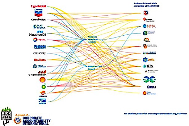 fossilfuellobbyists